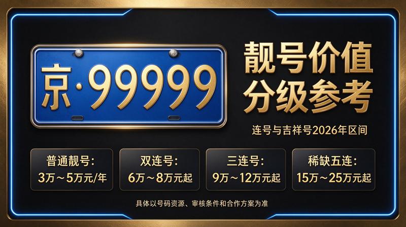 京牌租赁服务现场